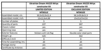 ANTONOV AN-225 MRIYA - OFFICIAL LIMITED EDITION